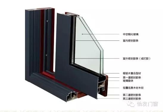铝合金门窗保养七大要点之外的三项关键注意事项